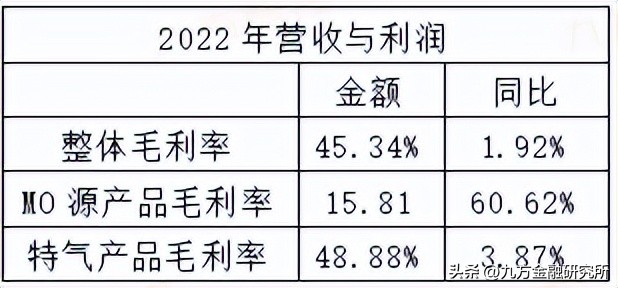 光刻胶国内龙头业绩增长700%,光刻行业发展前景