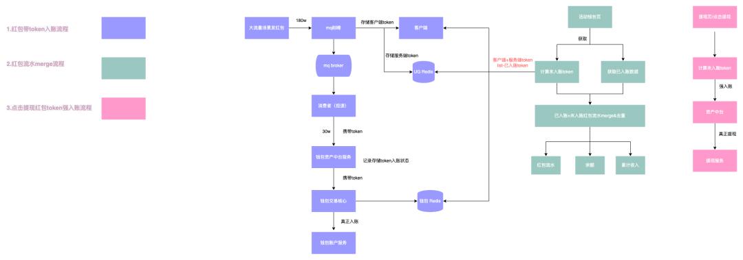 鏄ヨ妭娲诲姩閽卞寘濂栧姳鎻愮幇,鏄ヨ妭閽卞寘鏀剁泭