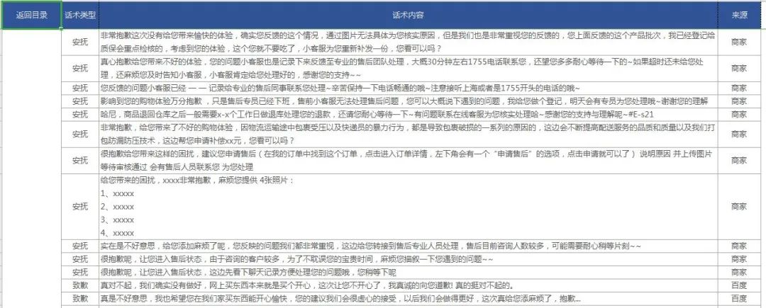 客服售后技巧和常用话术,客服催发货客服回复话术