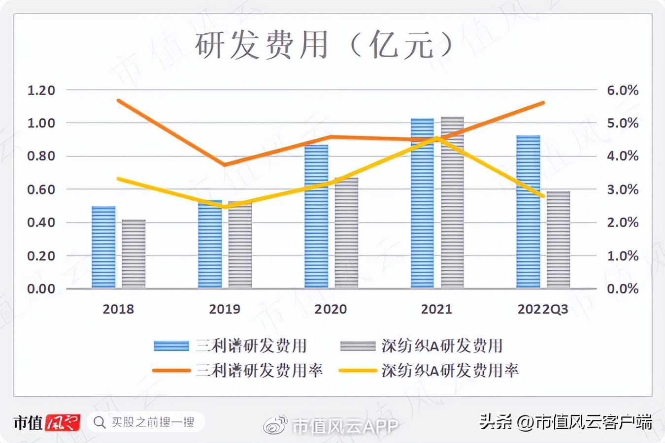 没钱也要扩产能！账上现金仅7亿，三利谱再抛百亿偏光片投资计划
