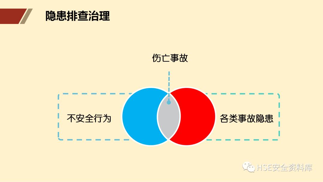 ppt安全生产隐患排查治理,安全风险分级管控ppt