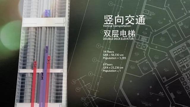 深圳平安国际金融中心投资,深圳平安国际金融中心电梯