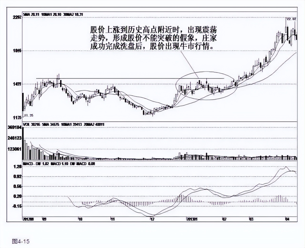 股市赢家必备十大精神,股市高手必须具备的六大素质