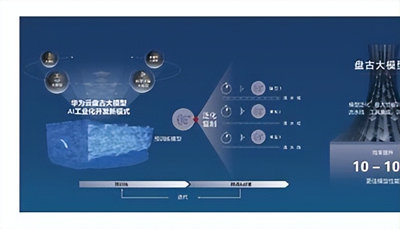 介绍一下华为的盘古大模型,华为盘古大模型
