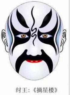 常见京剧脸谱图片大全,京剧脸谱分类及图片