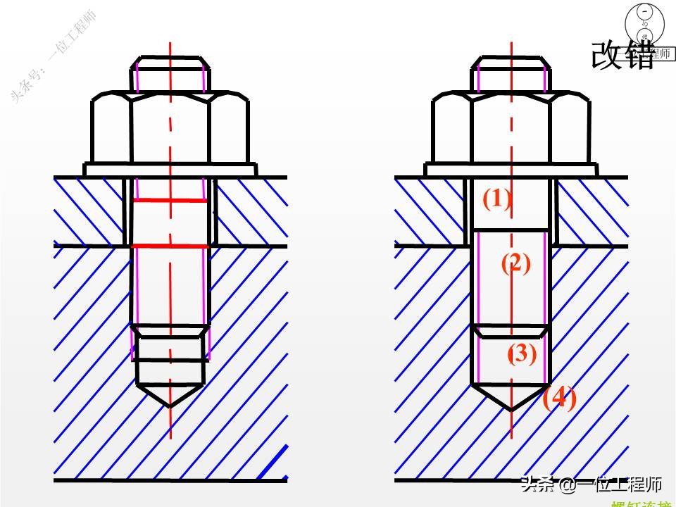 从装配图中拆画零件图一般步骤,装配图中各个零件的图号怎么画
