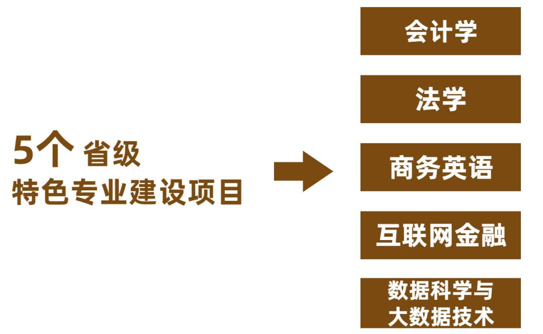 你好这里是成都,广州商学院校园