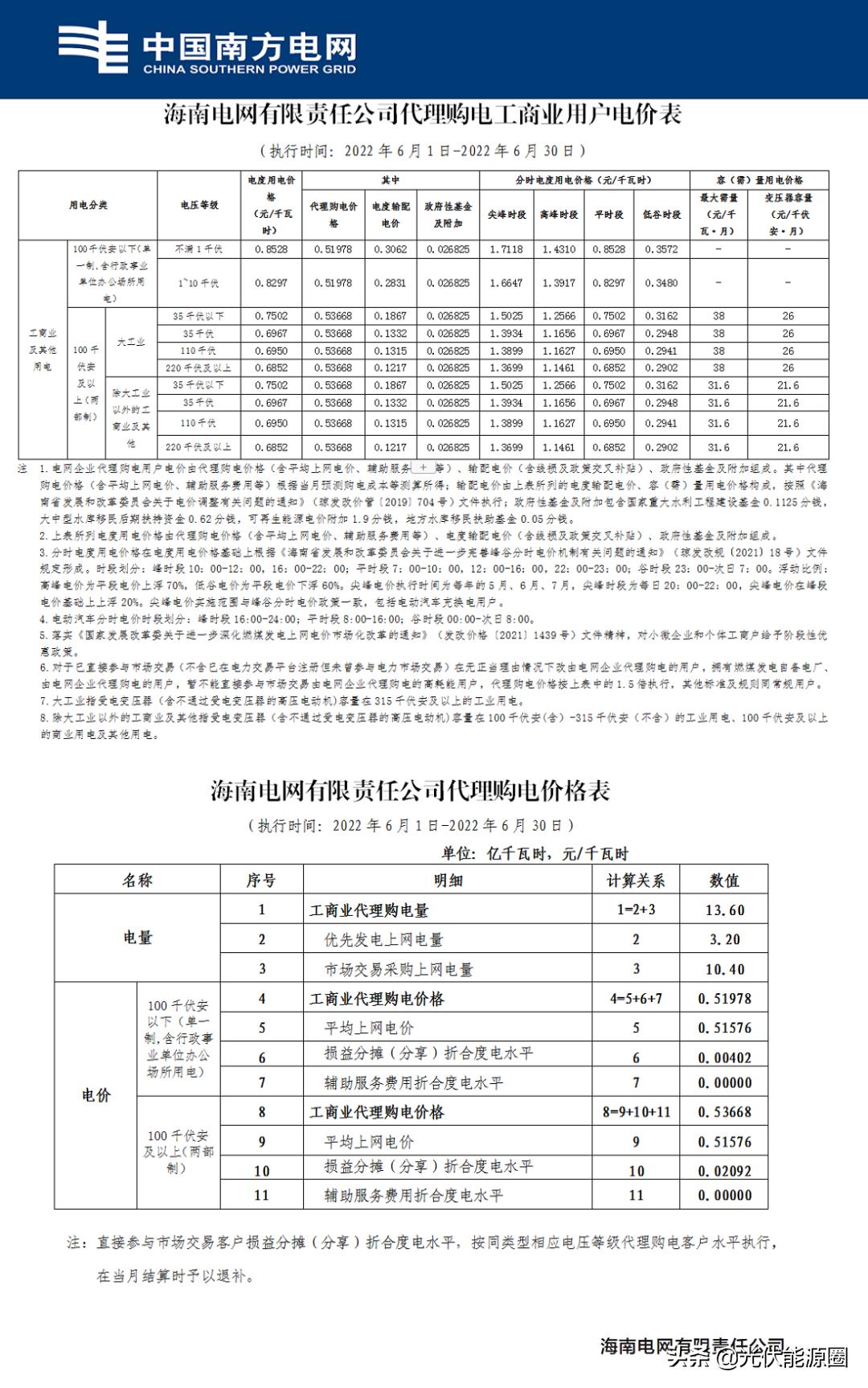 6月1日起，31省电网代购电价格有变