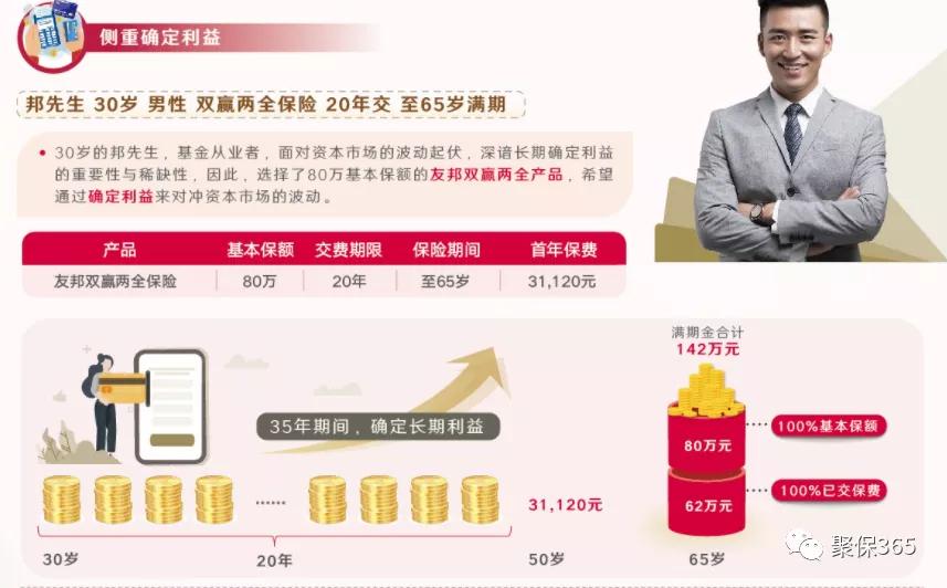 友邦双赢两全保险可以买吗,友邦保险双赢年金险