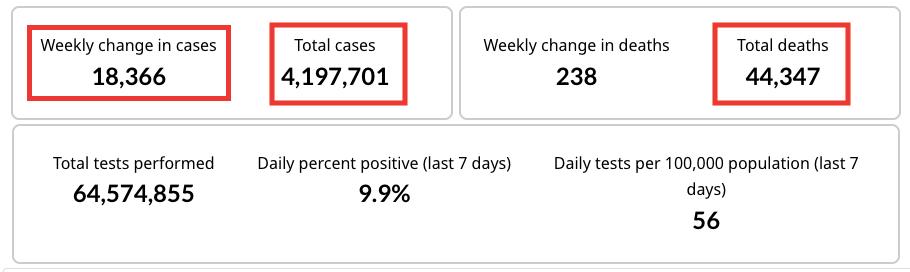 再蔓延！加拿大突增超18000病例！超6成温哥华人痛呼“要移民”