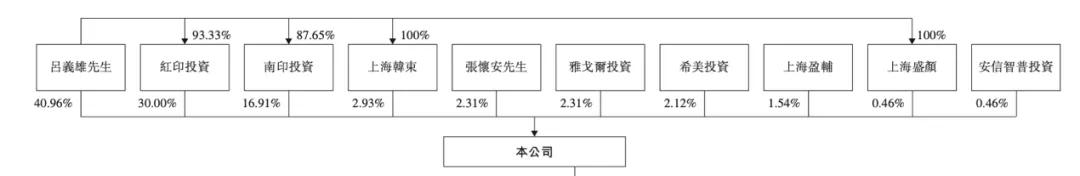 韩束在香港上市,韩束上美公司