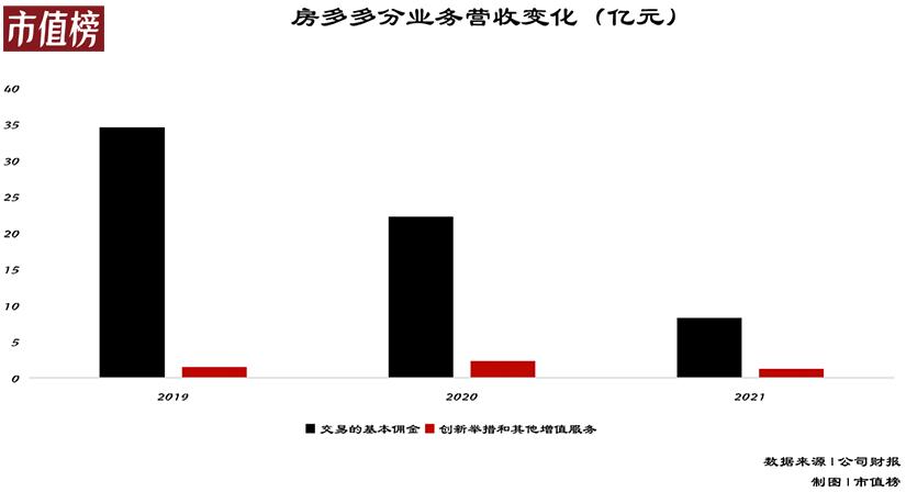 房多多如何,房多多现在靠谱吗
