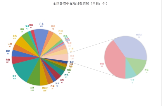 雕塑招标评标规则,全国景观雕塑招工