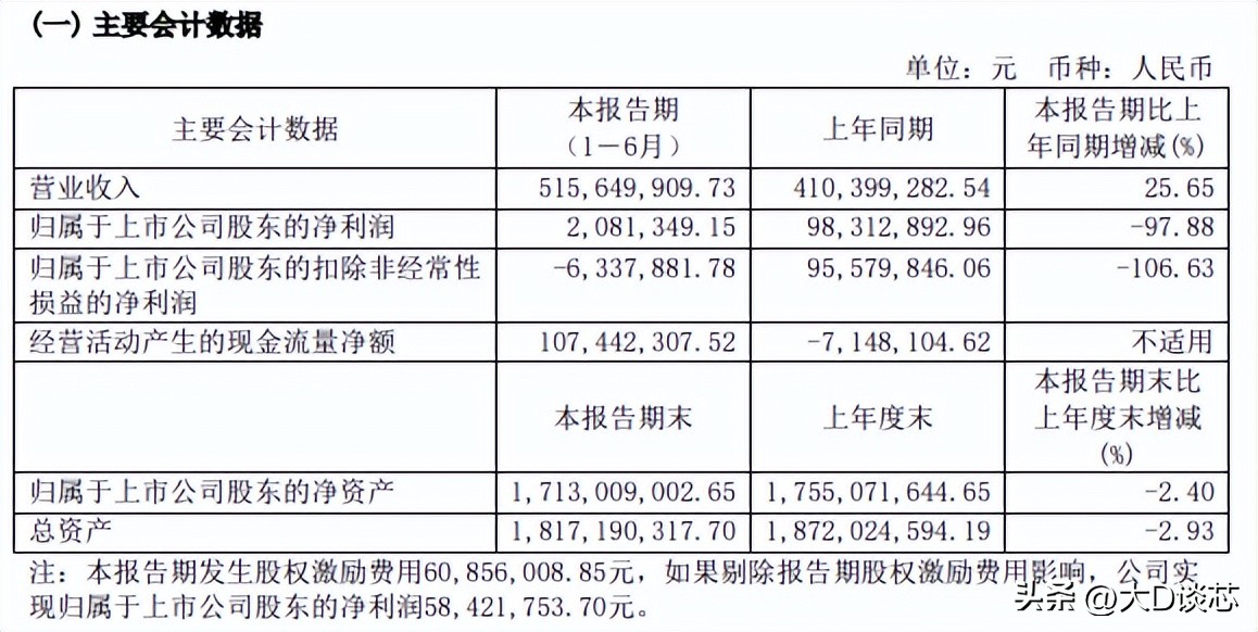 净利润同比大降-艾为电子上海贝岭英集芯发布半年财报