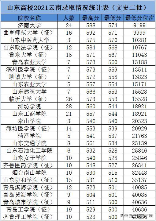 云南二本学生考研云南大学困难吗,云南二本生考北大研究生