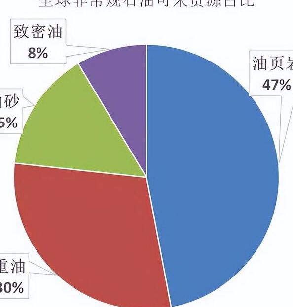 石油未来价值和价格,石油价格上涨了多少钱一桶