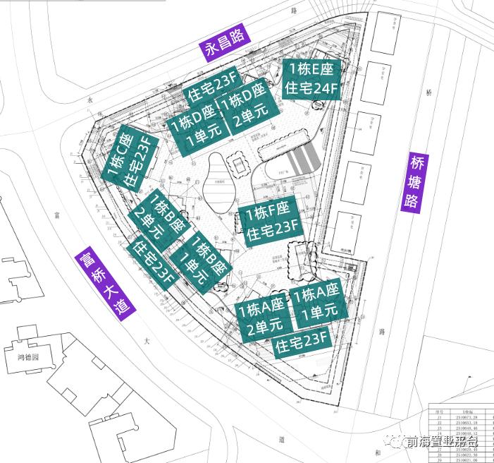 鸿荣源珈誉府大户型卖了多少,鸿荣源珈誉府教育用地