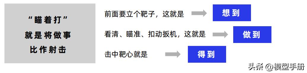 工作复盘四个步骤,复盘的5个方法