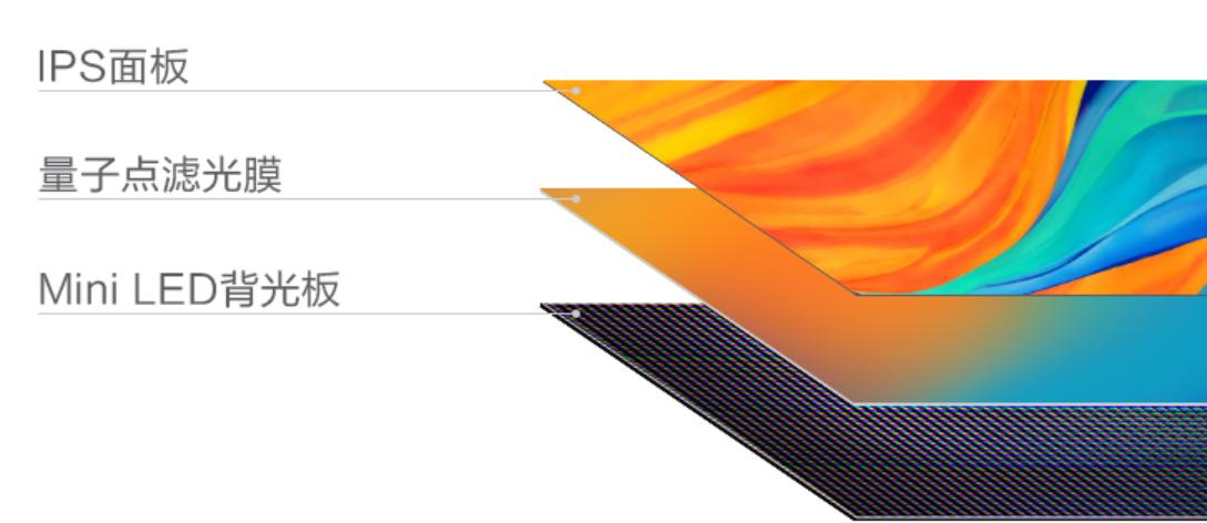 miniled显示器性价比推荐,miniled显示器价格走势