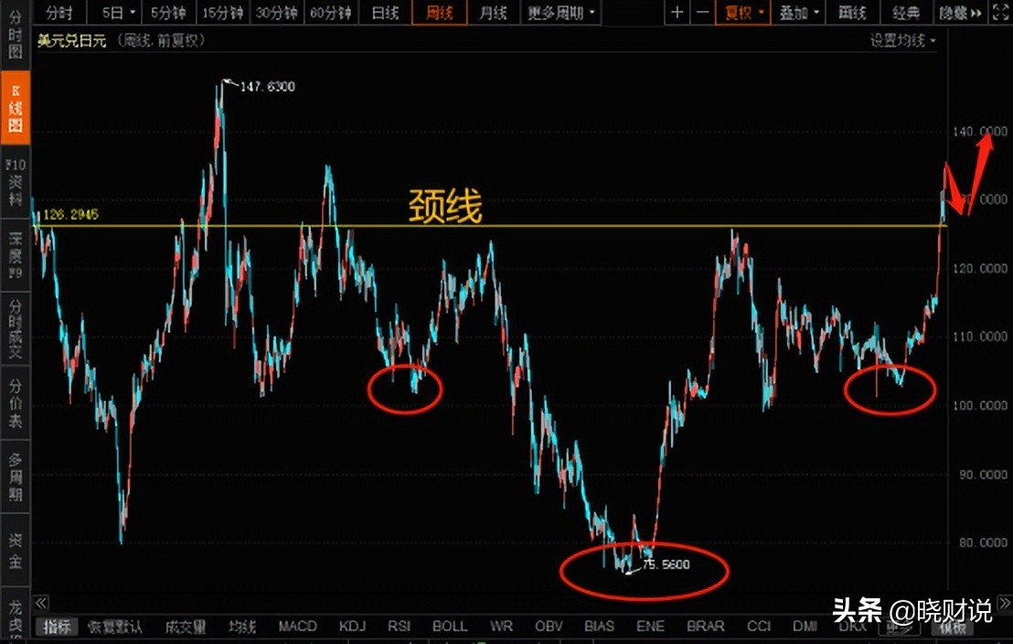 日元和美元如何套利,日元和人民币最新汇率