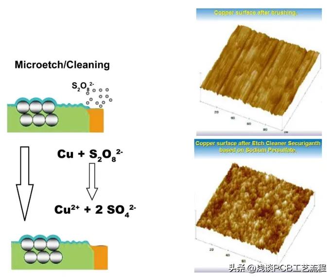 手机pcb板电路图怎么看,手机芯片与pcb板是如何连接的