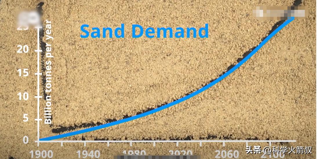 混凝土为何不能用沙漠的沙子,混凝土为什么没有沙漠里的沙子