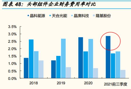 千亿晶科,晶科能源重返全球第一