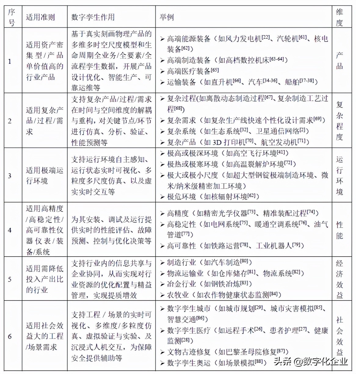 十问数字孪生,涨知识文学经典