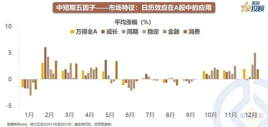a股分析基础知识,星图数据分析教程
