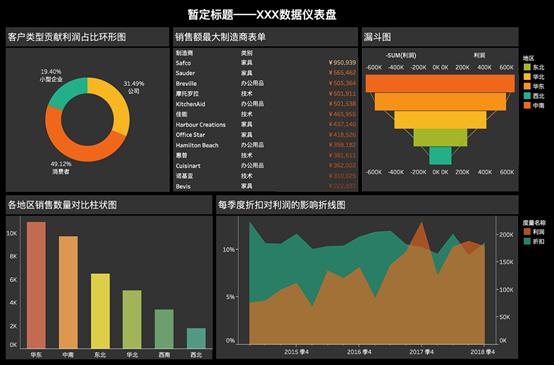 excel可视化看板如何全屏显示,excel大屏看板免费模板