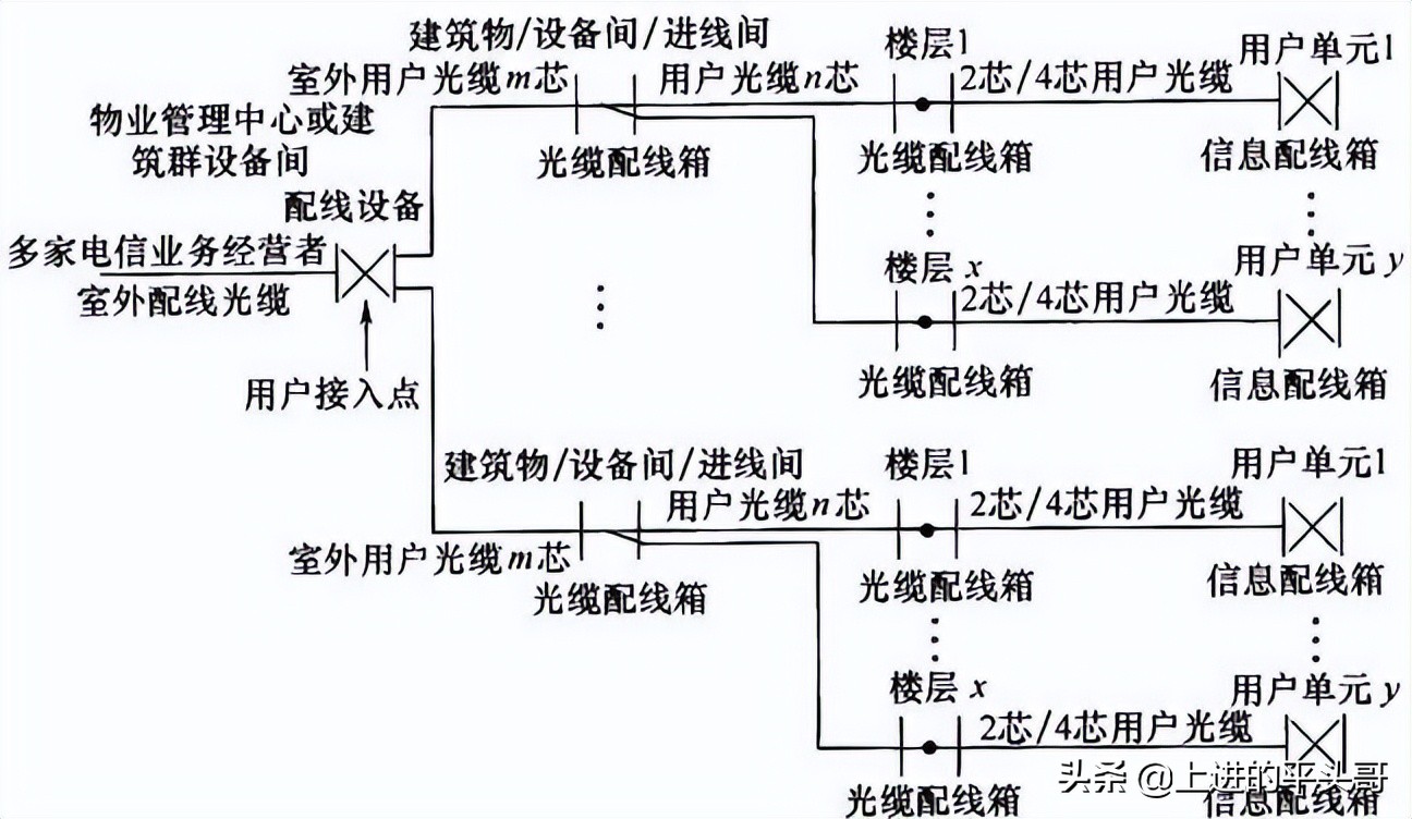 综合布线验收规范gb50312-2016,gb50311综合布线工程规范