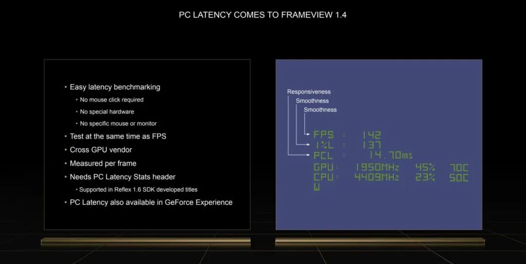 Ada架构与DLSS3助推爆炸式性能增长！NVIDIAGeForceRTX40系GPU架构详解