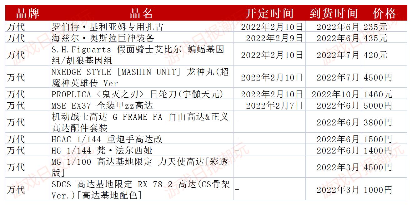 游戏日报,游戏日报2023年游戏新品汇总