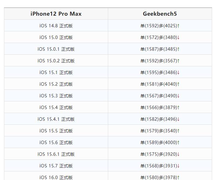 ios16.1.1和16.5.1,ios16.7.1锁屏