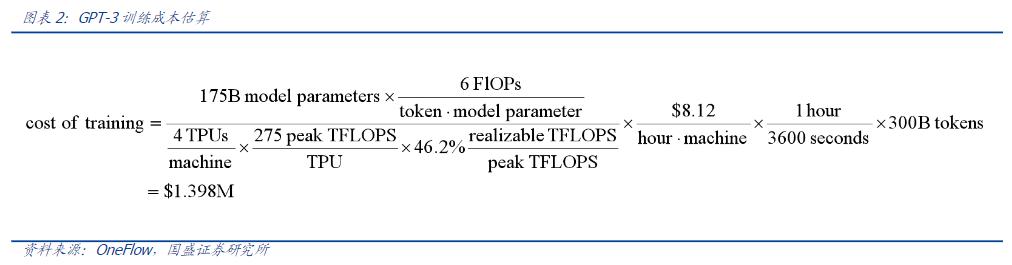 类ChatGPT入职车企，简历上能写些啥？