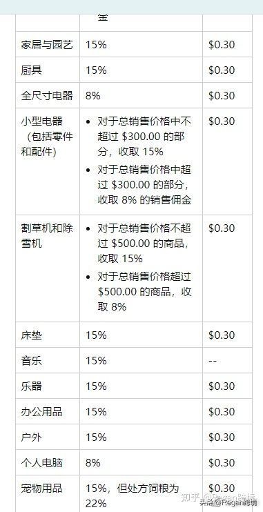 选品看利润还是利润率,选品十大策略是什么