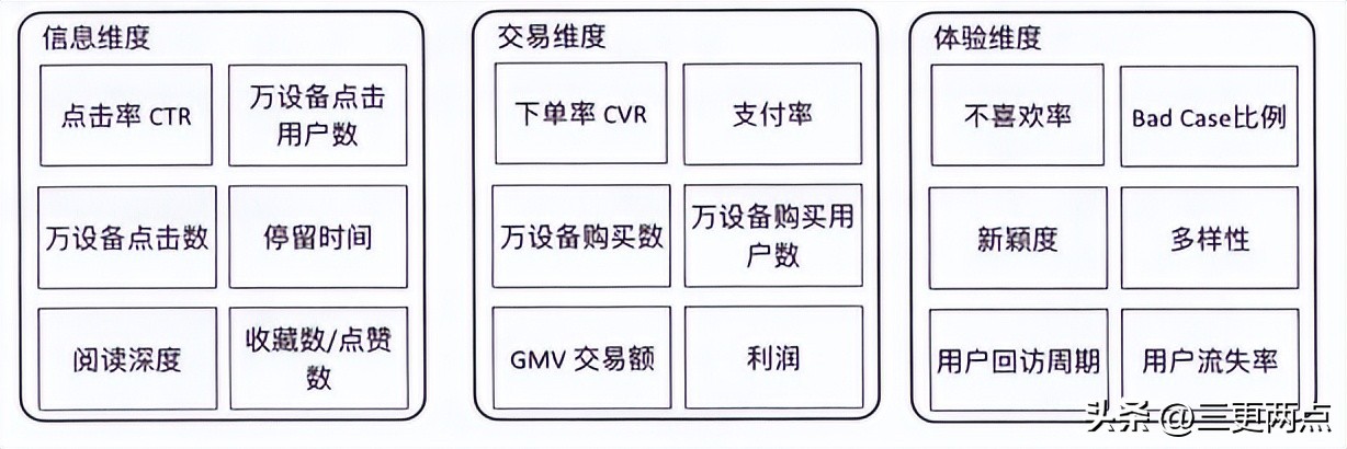ai必备知识推荐系统,ai系统可行性分析