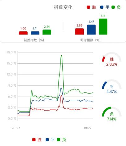 曼联vs曼城竞彩推荐票,竞彩曼城vs皇马40赔率