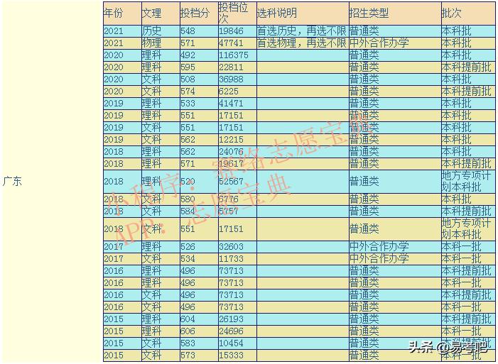 2022华南师范大学录取分数线多少,2022华南师范大学考研录取分数线