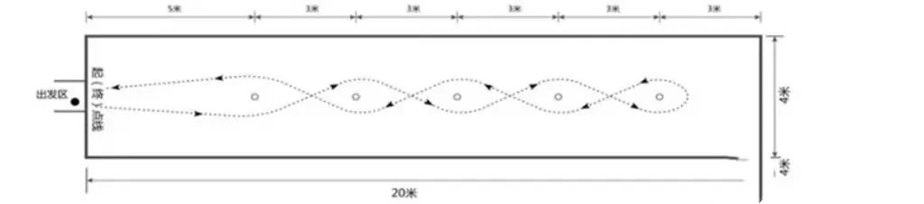 中考体育足球训练方法,中考体育足球绕杆技巧