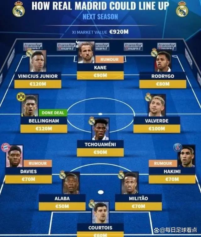 皇马2019阵容,皇马2019年阵容图