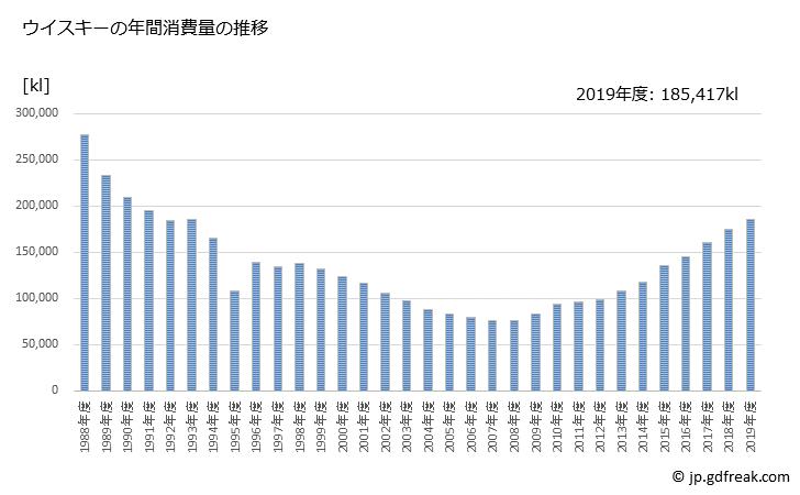 山崎50跟茅台哪个贵,日本酒vs茅台