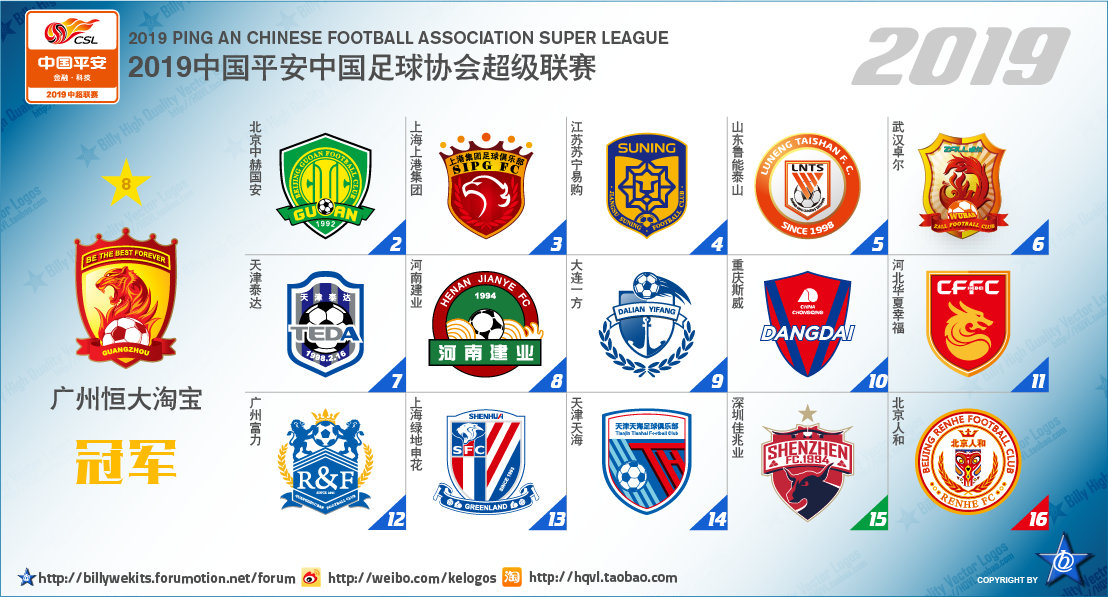 中国足球顶级联赛排行,中国足球顶级联赛
