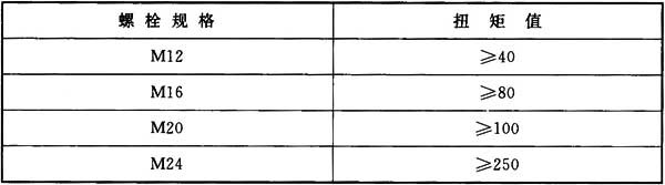 66kv及以下架空电力线路设计规范,最新架空电力线路施工及验收规范