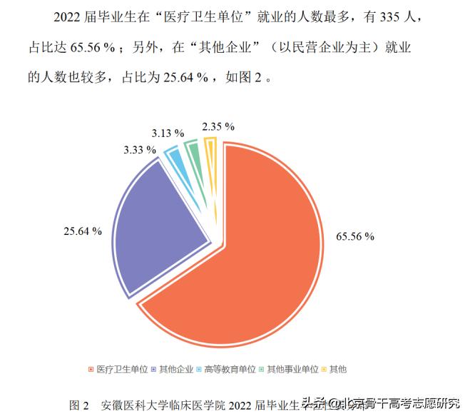 合肥医学院改名申报,安徽医科大学临床医学院会改名吗