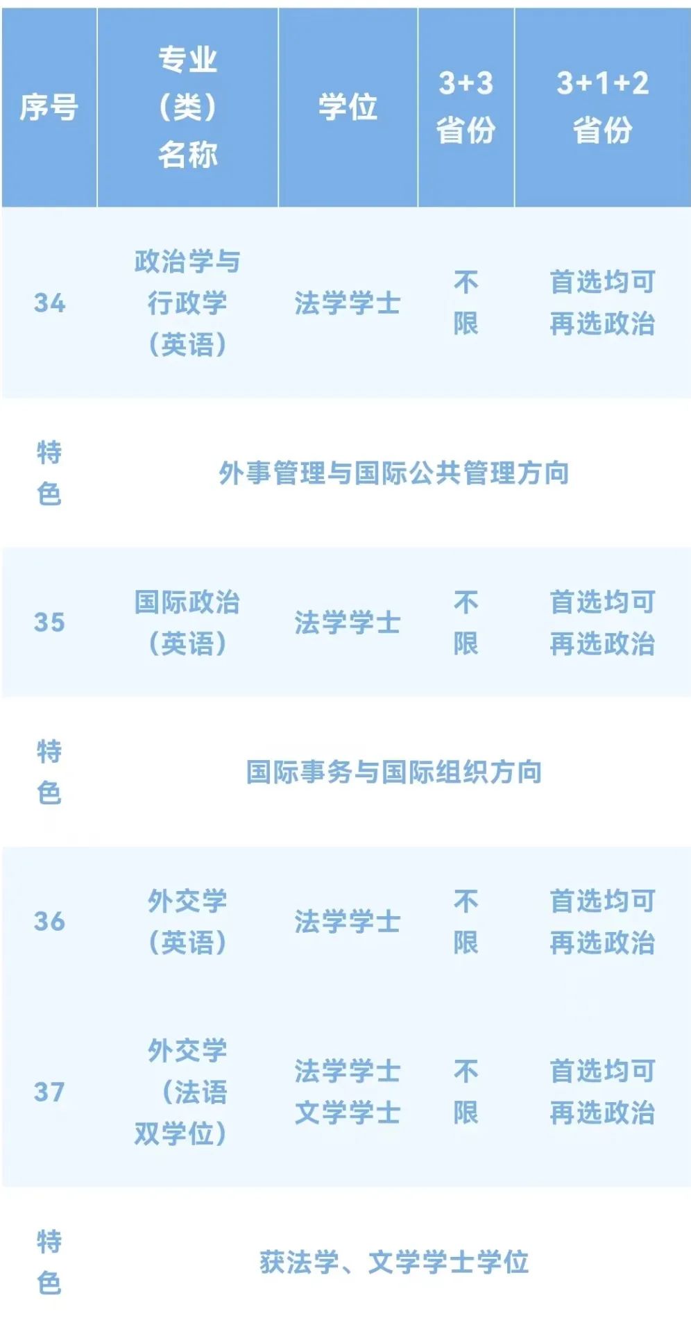 【速看汇总】上海外国语大学2022年招生专业全纪录！