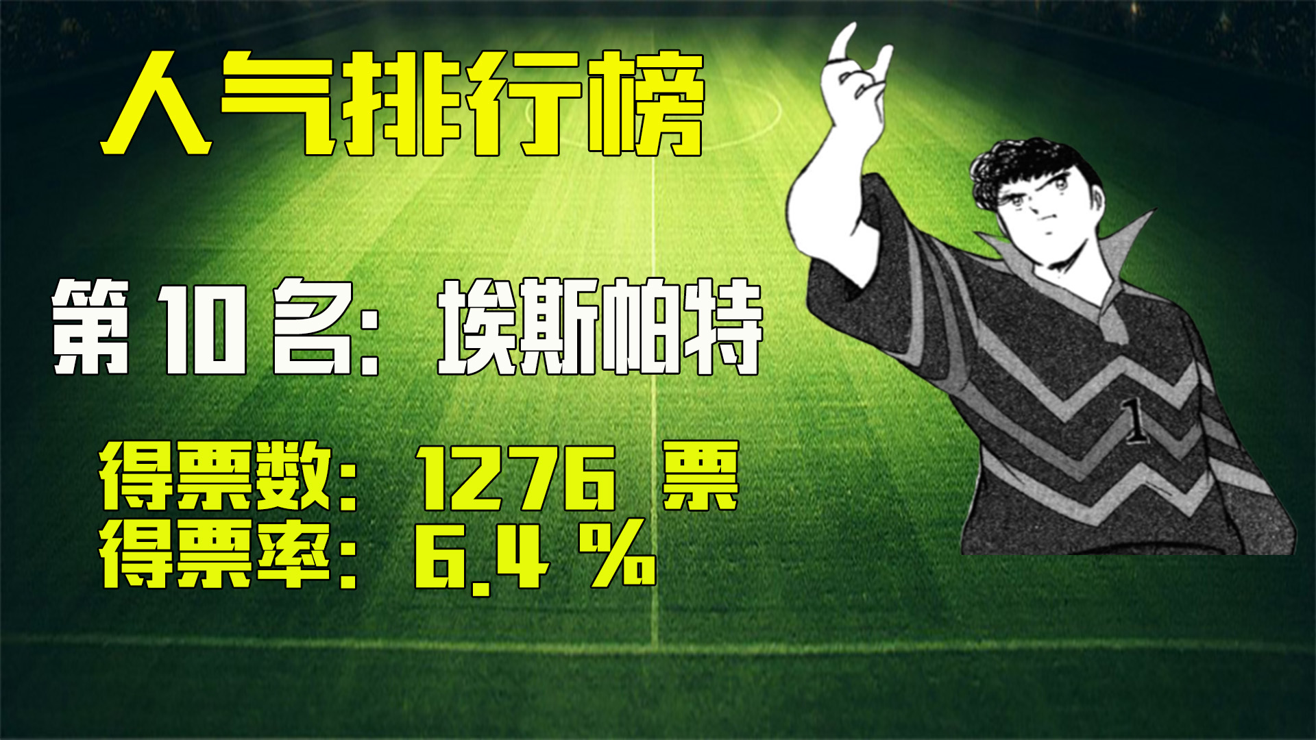 大空翼与肖俊光哪个厉害,足球小将萧劲光大空翼