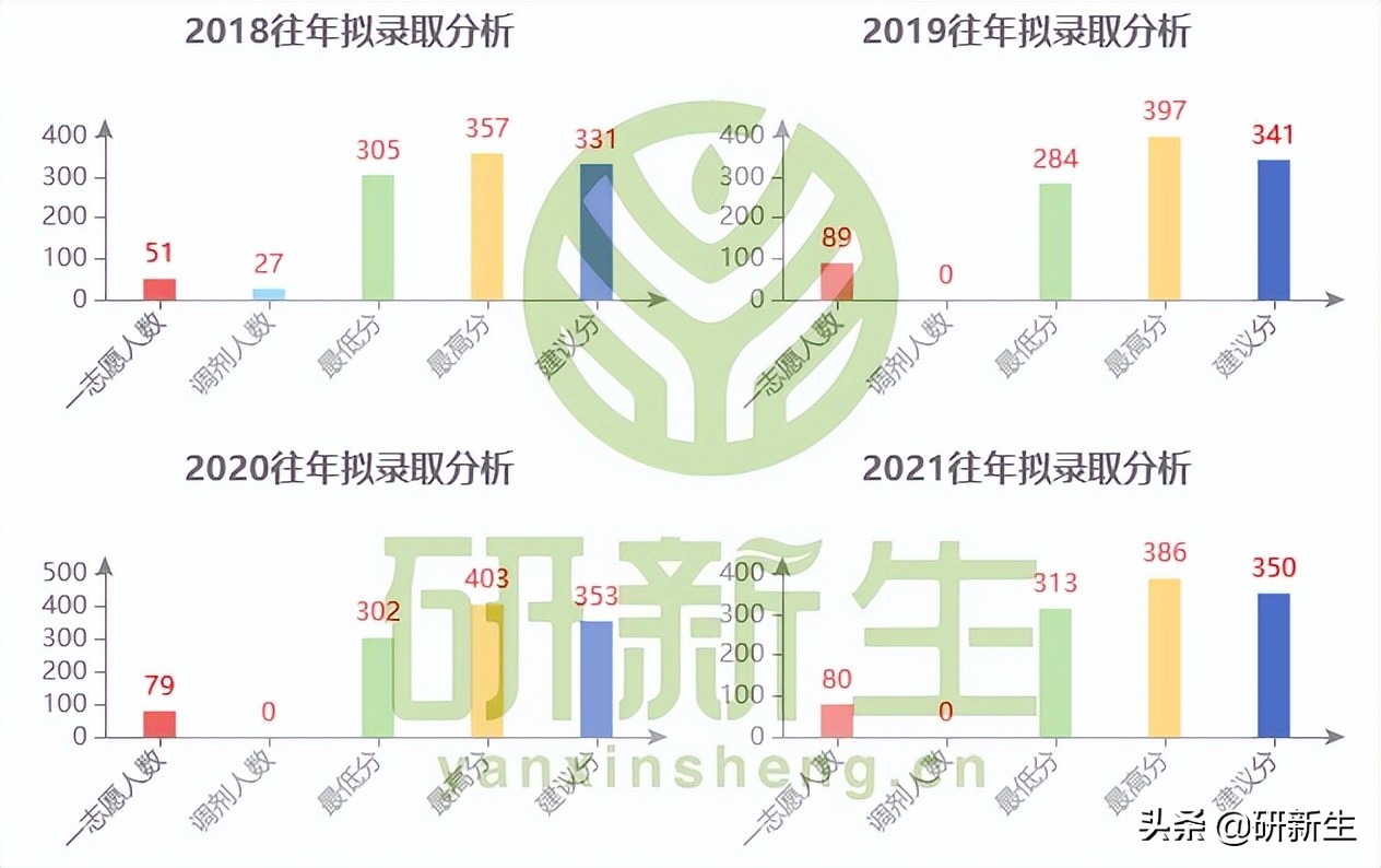 海南大学法学学硕复试分数线,海南大学法学考研参考书目