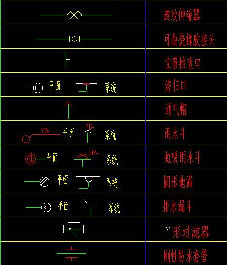 水电排水字母图纸全套讲解,cad给排水图例符号大全