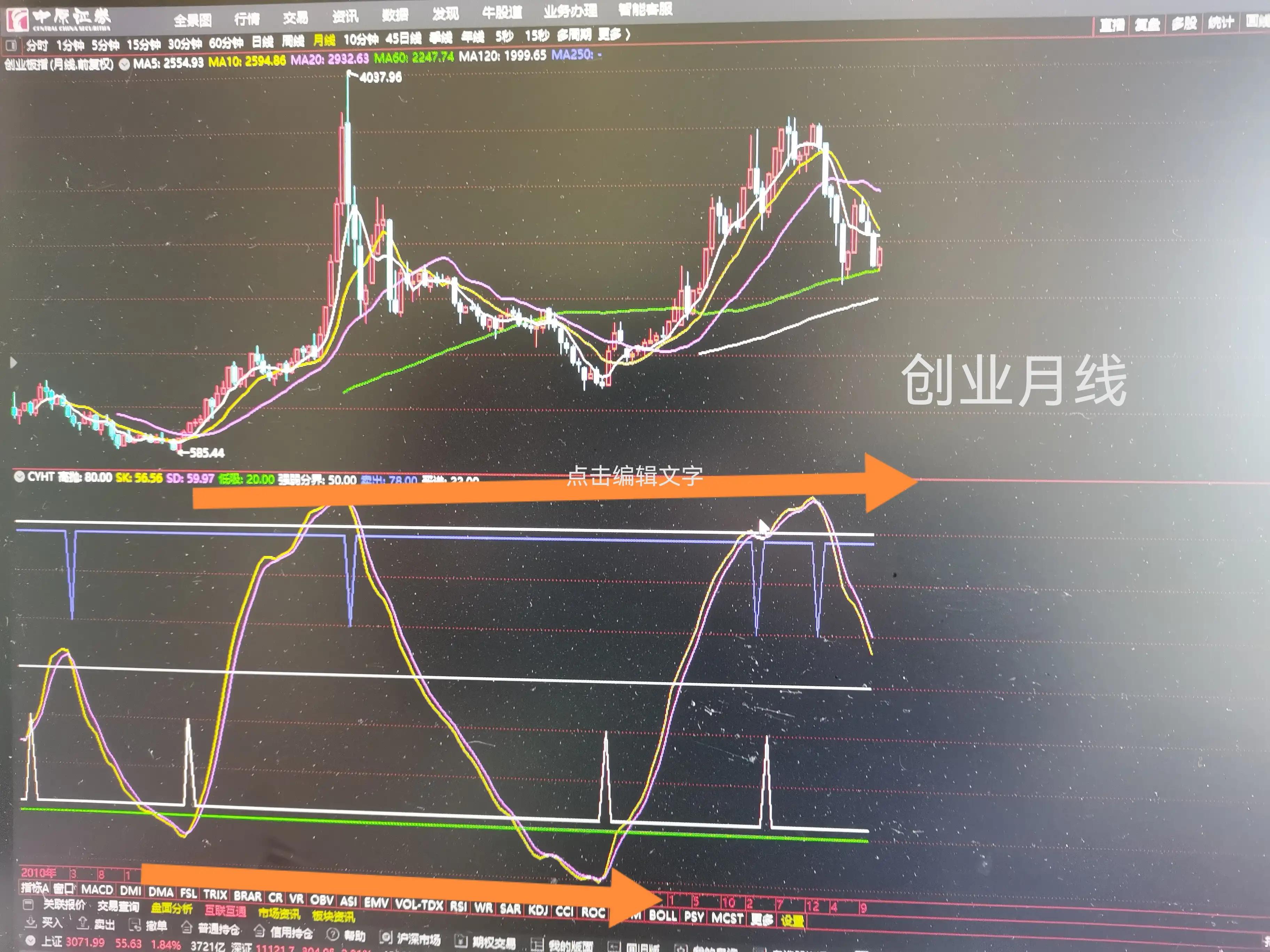 大盘持续下跌反弹或会一触即发,大盘走势将有反弹